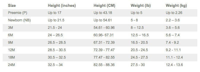 Baby's first Christmas Personalized One Piece Bodysuit